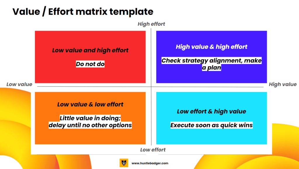 Product Backlog Prioritization Techniques X Useful Methods Hustle