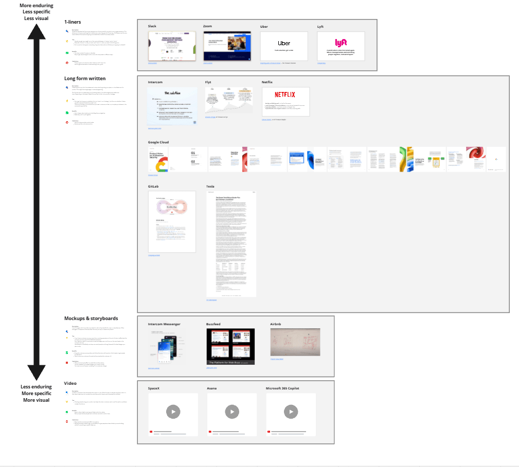 15x Real Product Strategy Examples - Hustle Badger
