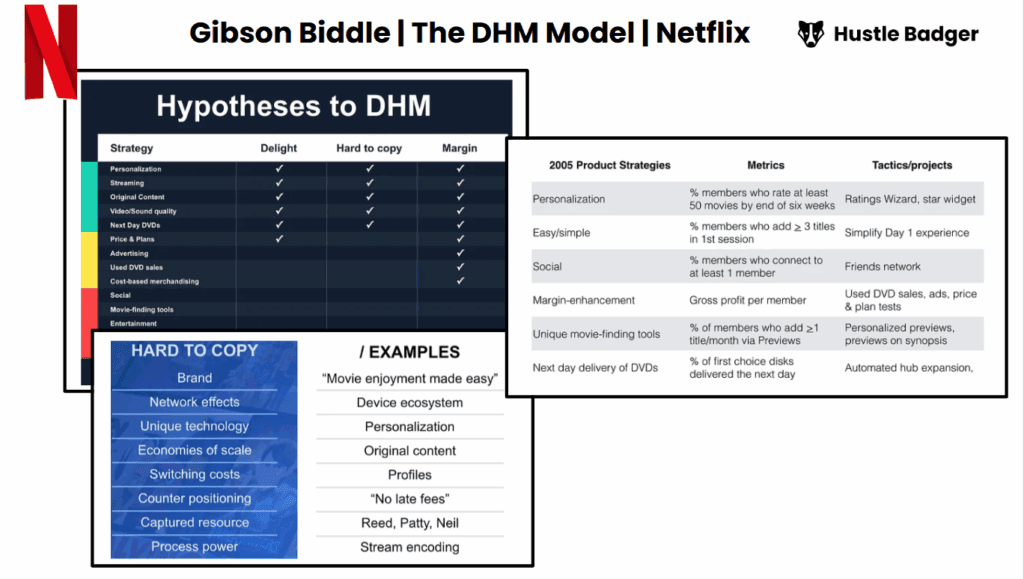 15x Real Product Strategy Examples - Hustle Badger