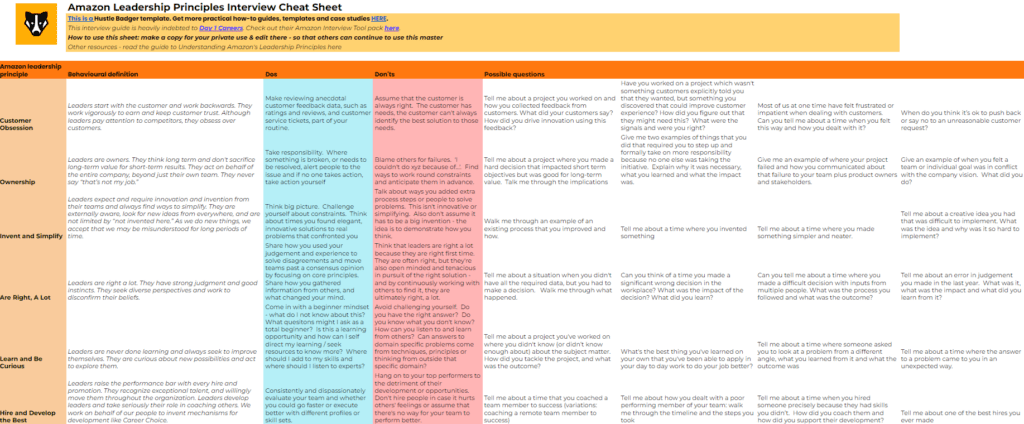 Amazon behavioral interview questions | Free cheat sheet - Hustle Badger