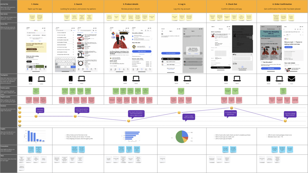 detailed emotional journey specifications document with annotated touchpoints and design requirements