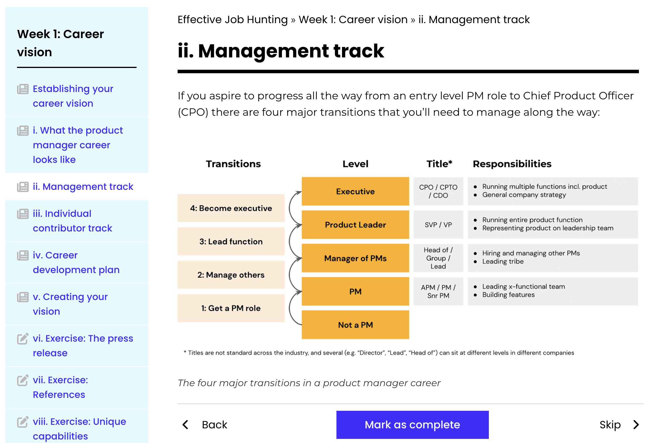20 Product Manager Interview Questions from Product Leaders 