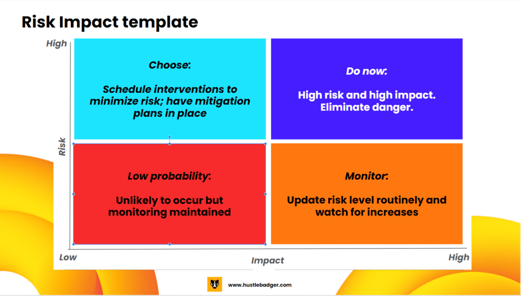 Prioritization Matrix Guide | 6x Useful Examples & Templates - Hustle ...