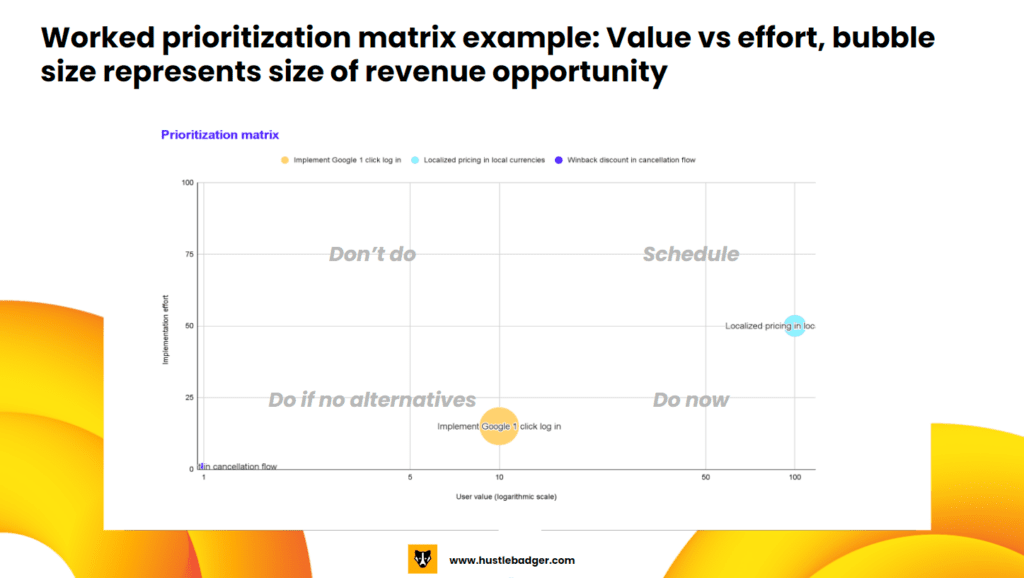 Prioritization Matrix Guide | 6x Useful Examples & Templates - Hustle ...
