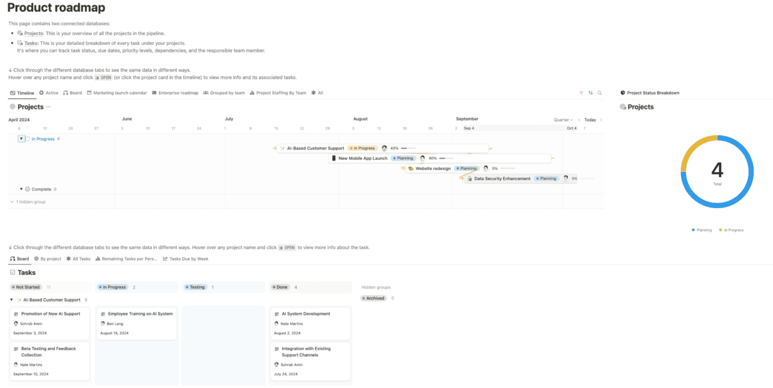 16x Real Product Roadmap Examples - Hustle Badger