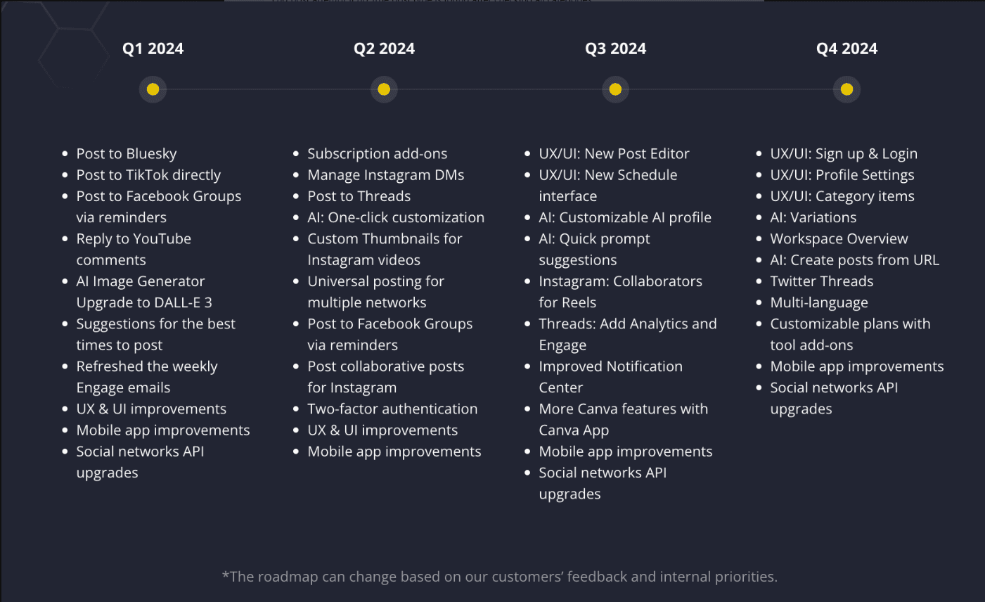 16x Real Product Roadmap Examples - Hustle Badger